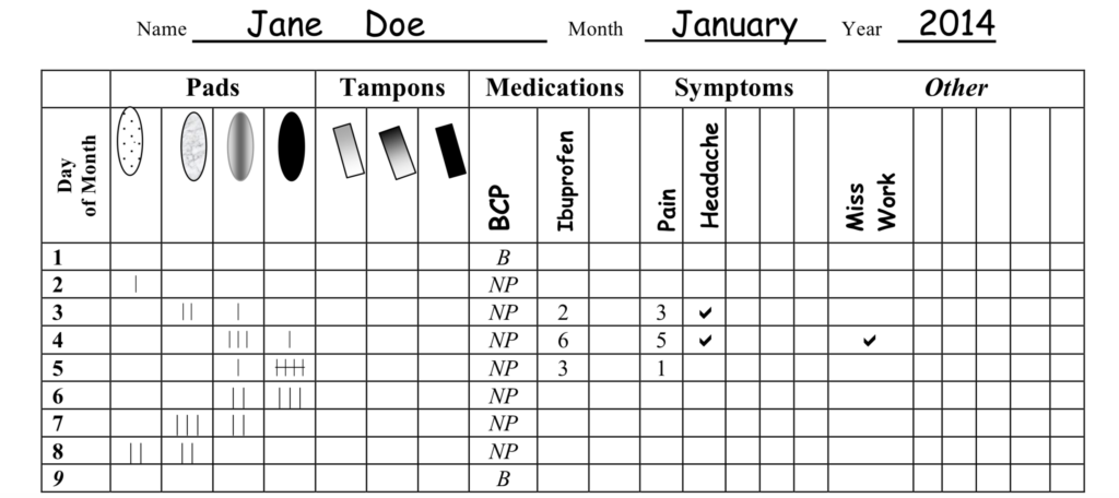 chart